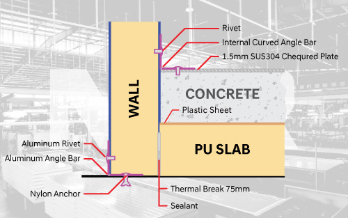 PU Insulation Panels Malaysia - Mech Ref Engineering Sdn Bhd